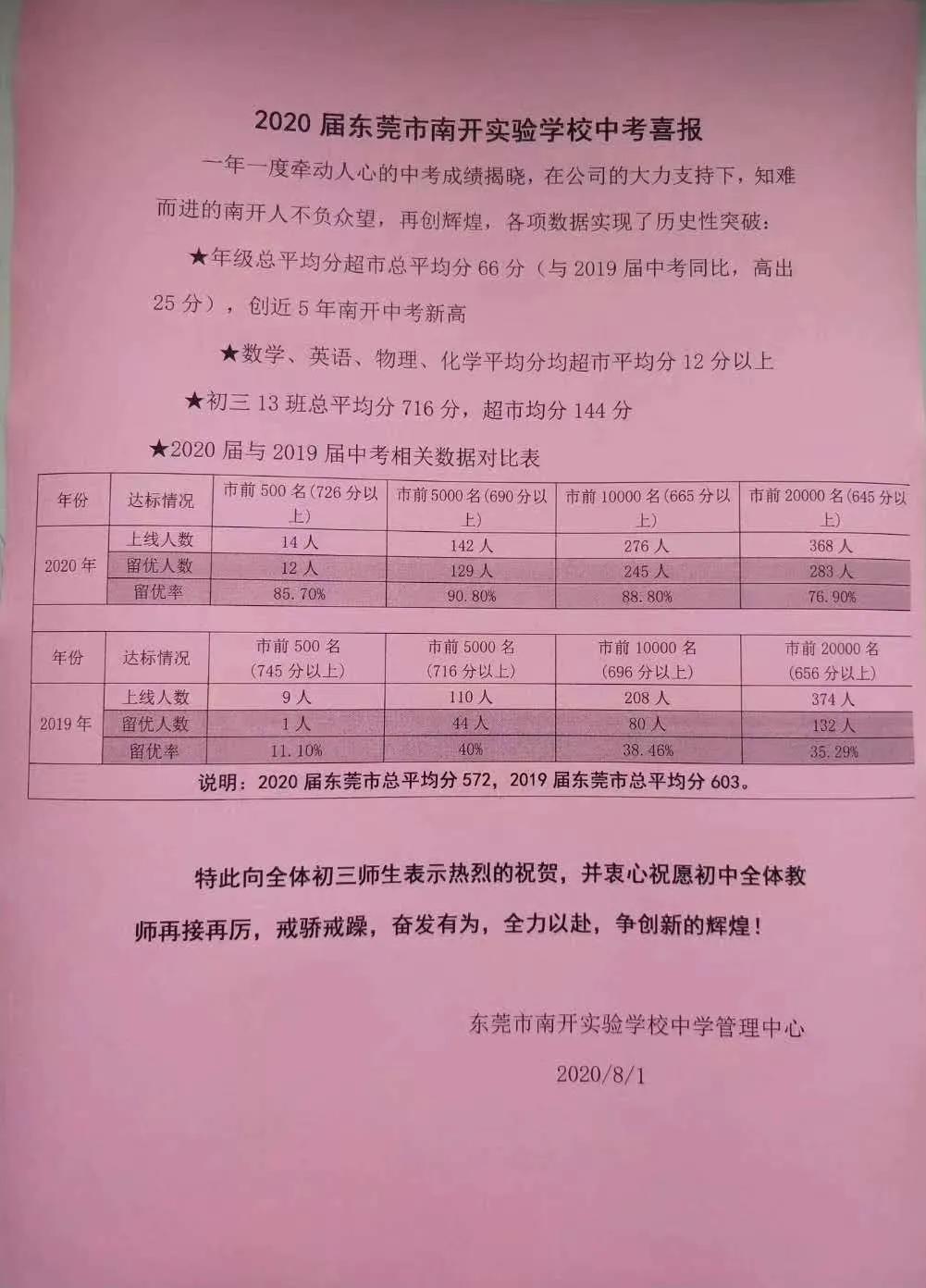 东莞光明中学中考喜报,东莞清溪中学中考喜报名单