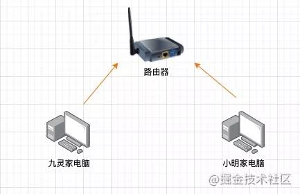 cdn原理解析,cdn技术原理