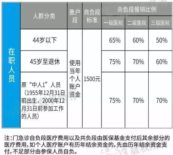 在上海交五险一金在江苏可以用吗,在上海交五险一金的好处