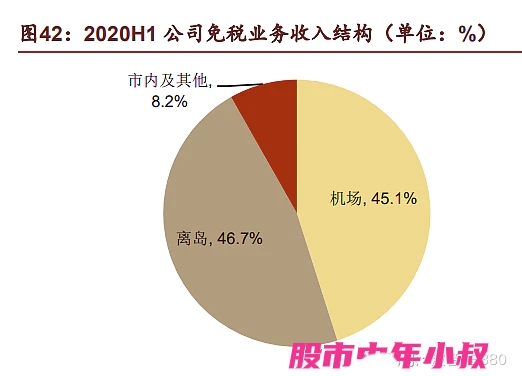 核心财富之中国中免