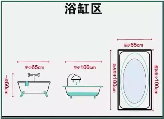 卫生间标准设计,卫生间设计50公分