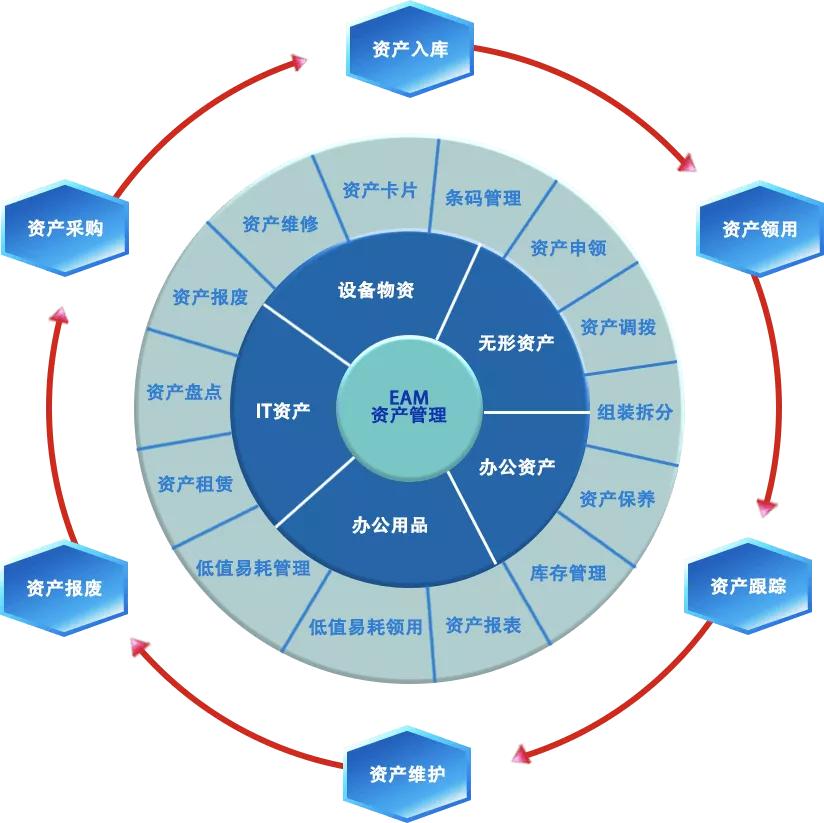 财富损失税前扣除所需要的资料,固定财富处置损失税前可以扣除吗