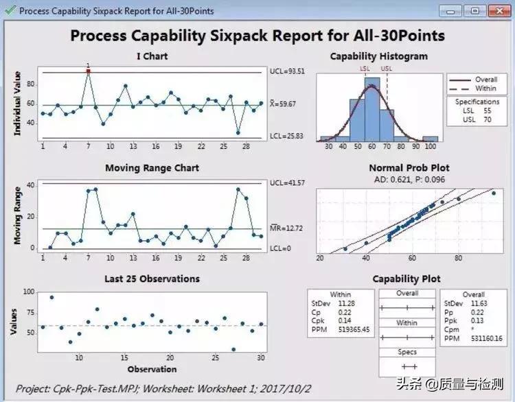 Cp、Cpk、Pp、Ppk,一文讲清楚！