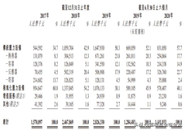 森松国际常熟,港股森松国际