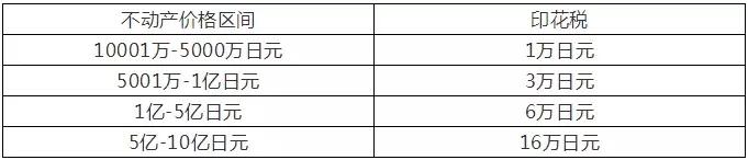 日本买房包括土地吗,日本买房的持有成本