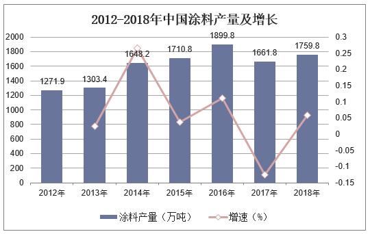 广东碳酸二甲酯dmc市场前景,佛山碳酸二甲酯dmc前景