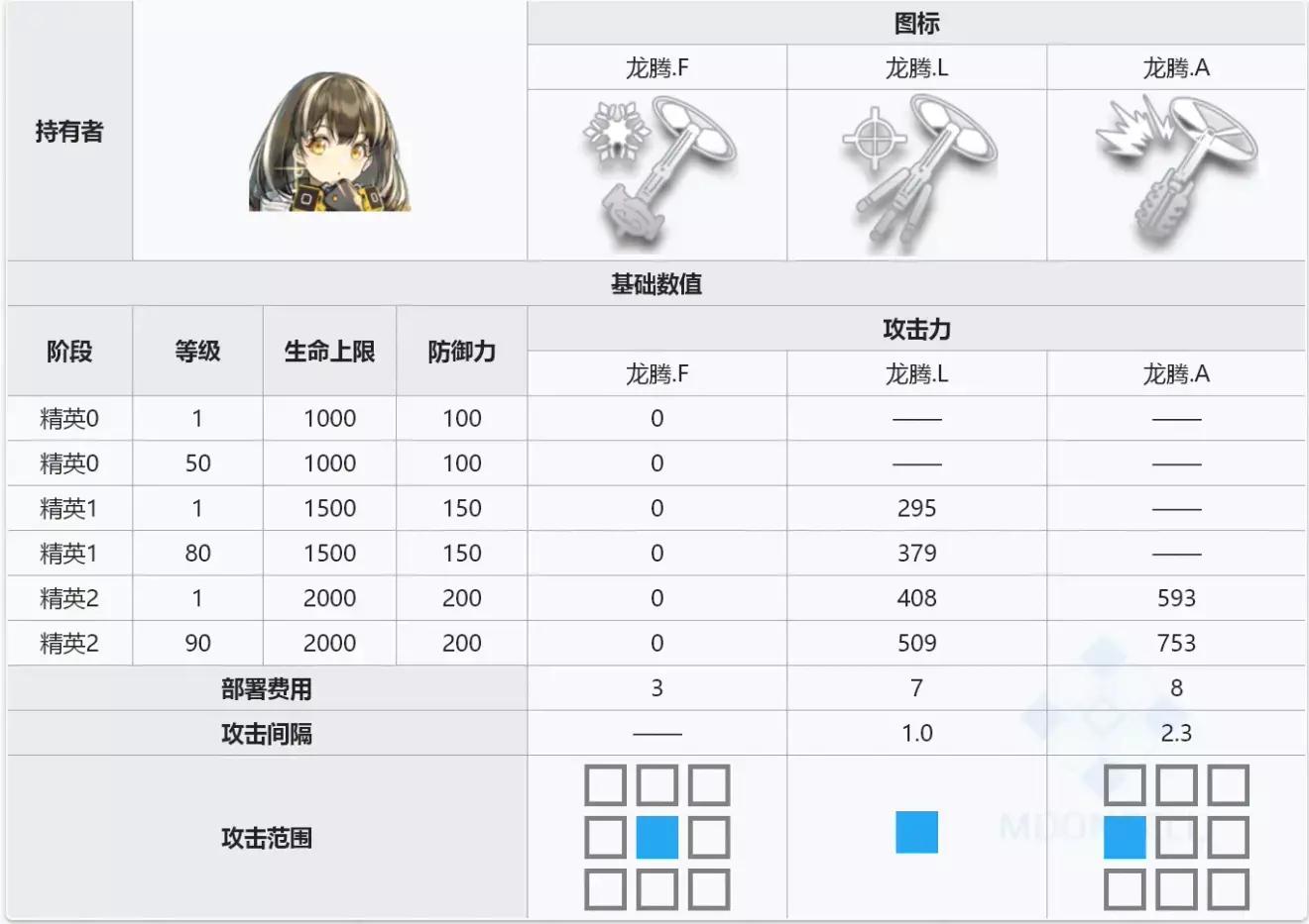 明日方舟麦哲伦和博士,明日方舟麦哲伦模组