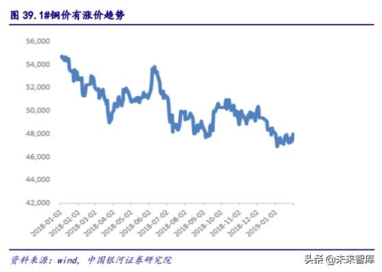 5gpcb要求,5gpcb价值