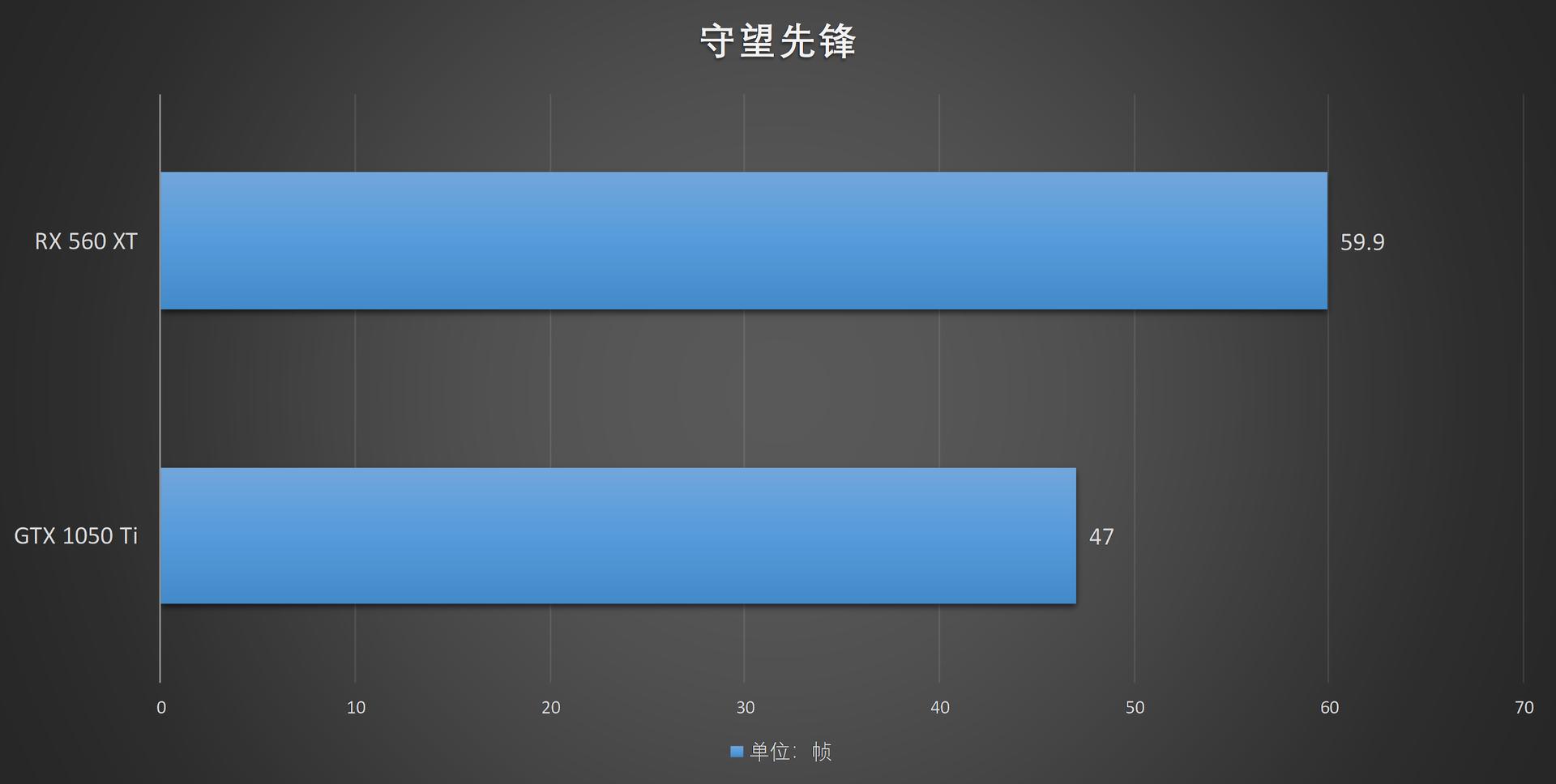 1050ti为什么叫智商卡,amdrx560xt蓝宝石怎么样