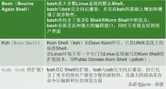 再见win10，拥抱Linux，那Linux到底是什么呢？该怎么去学习？