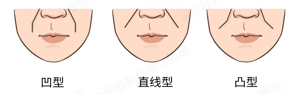 我的法令纹有一道很深细纹怎么办,法令纹长了很多小疙瘩发红咋回事