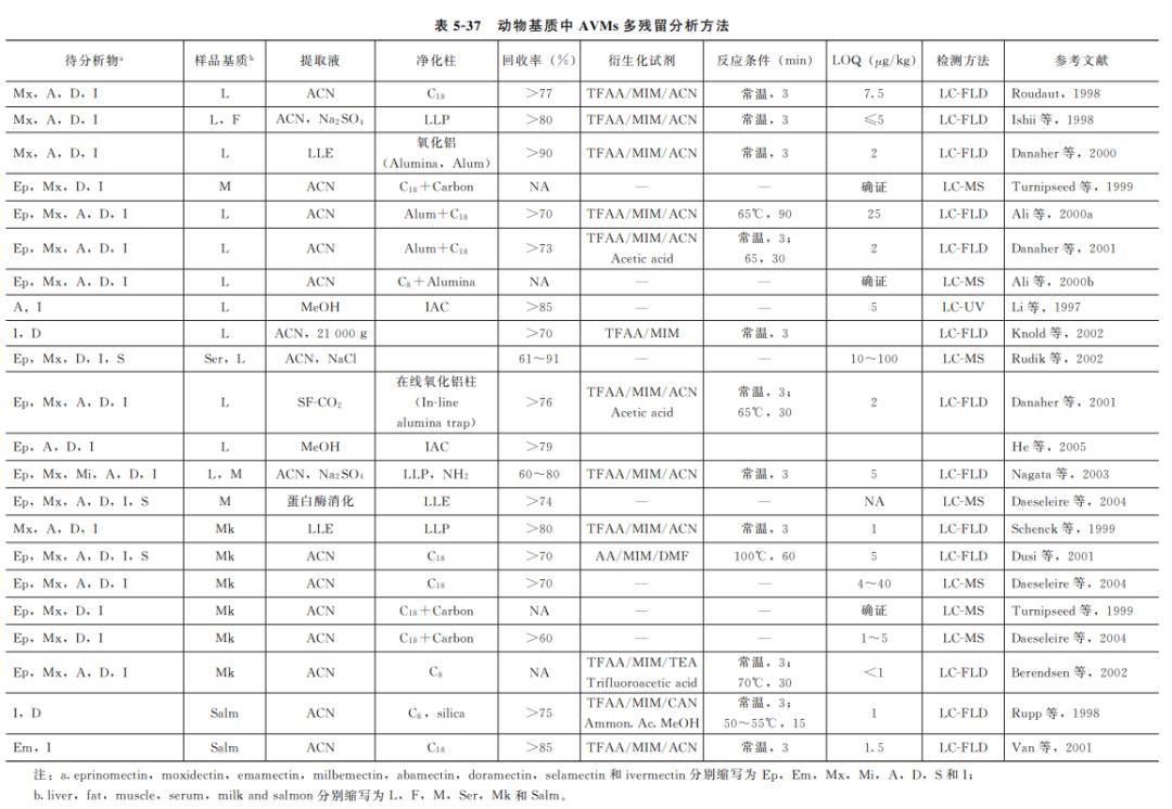动物食品药物残留检测,动物源性农残检测