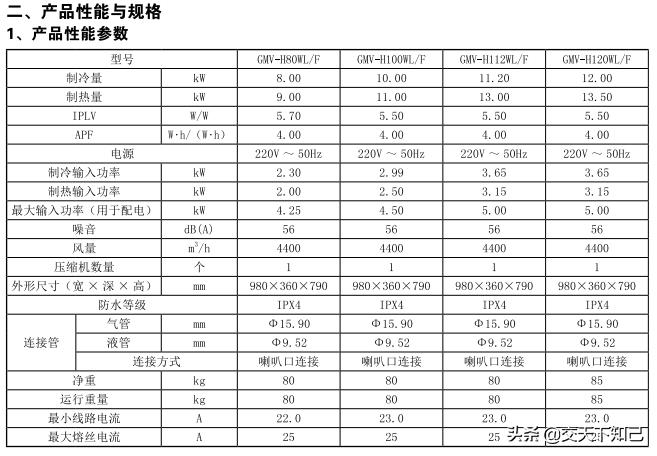 格力家用中央空调有什么系列,格力中央空调参数详解