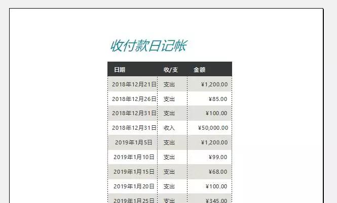 很多工作表格怎么打印适合a4纸,表格中多个表格怎么设置单页打印