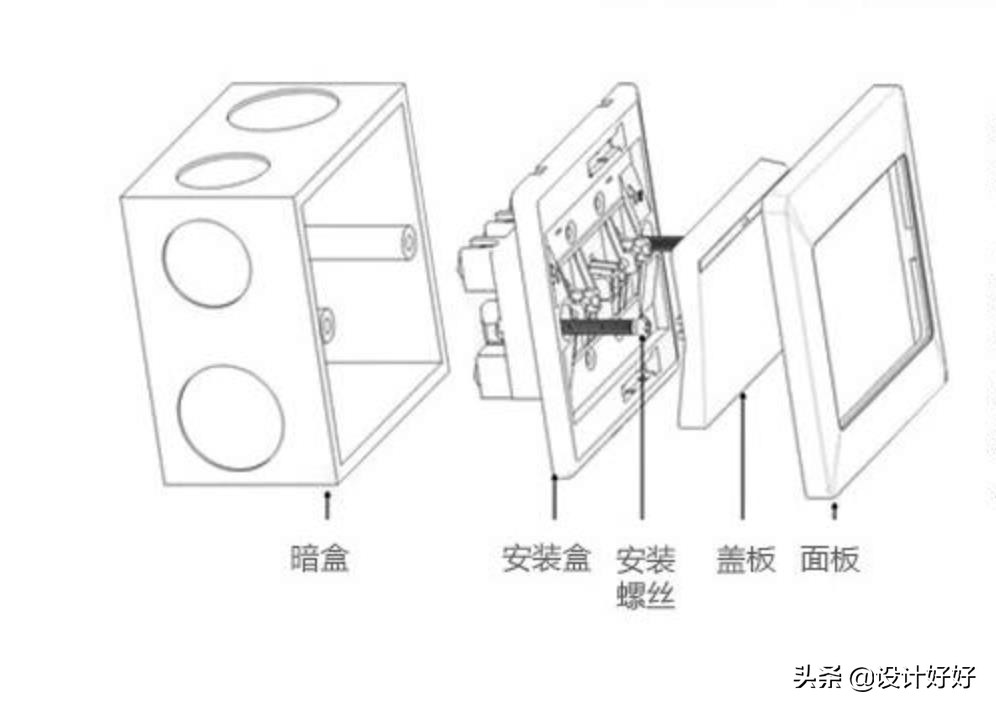 公牛双控开关插座正确的接线方法,16a带开关插座l1和l2如何接线