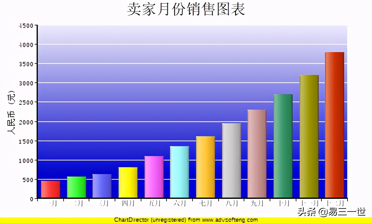 pycharm如何用python做数据可视化,python数据分析可视化用哪个软件