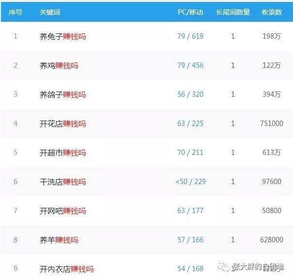 超凡先锋快速赚钱方法,快速赚钱的方法正规