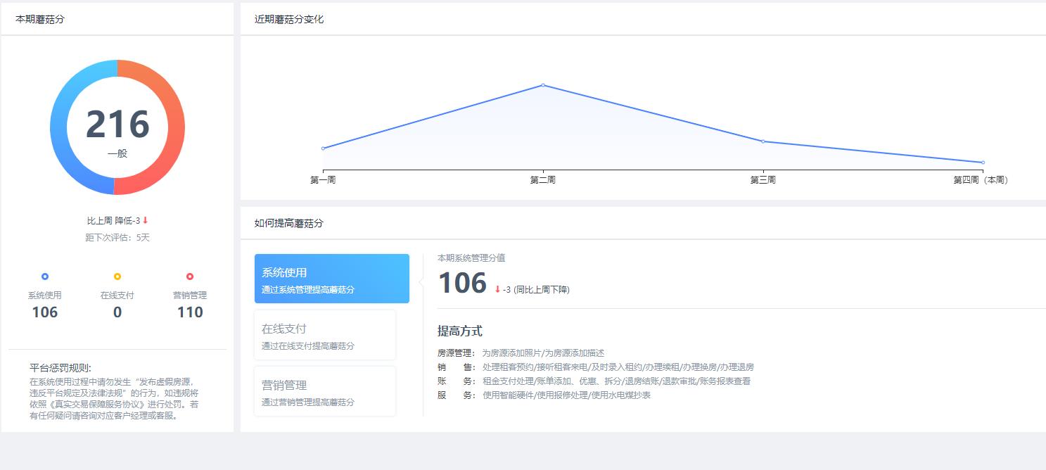 重庆长租公寓品牌排行榜,长租公寓项目管理软件