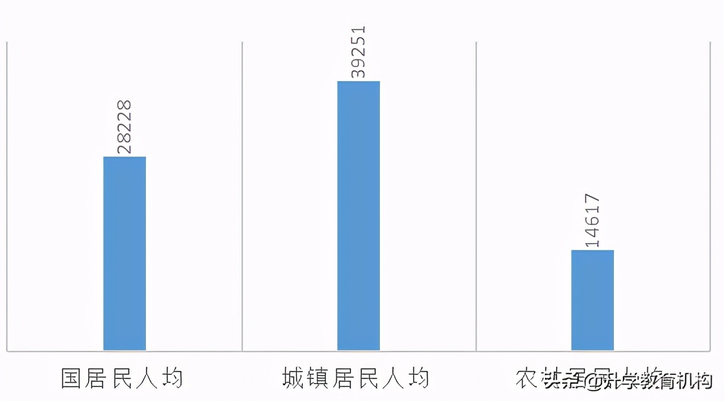 自考和成人自考哪个含金量高,短线自考和长线自考哪个含金量高