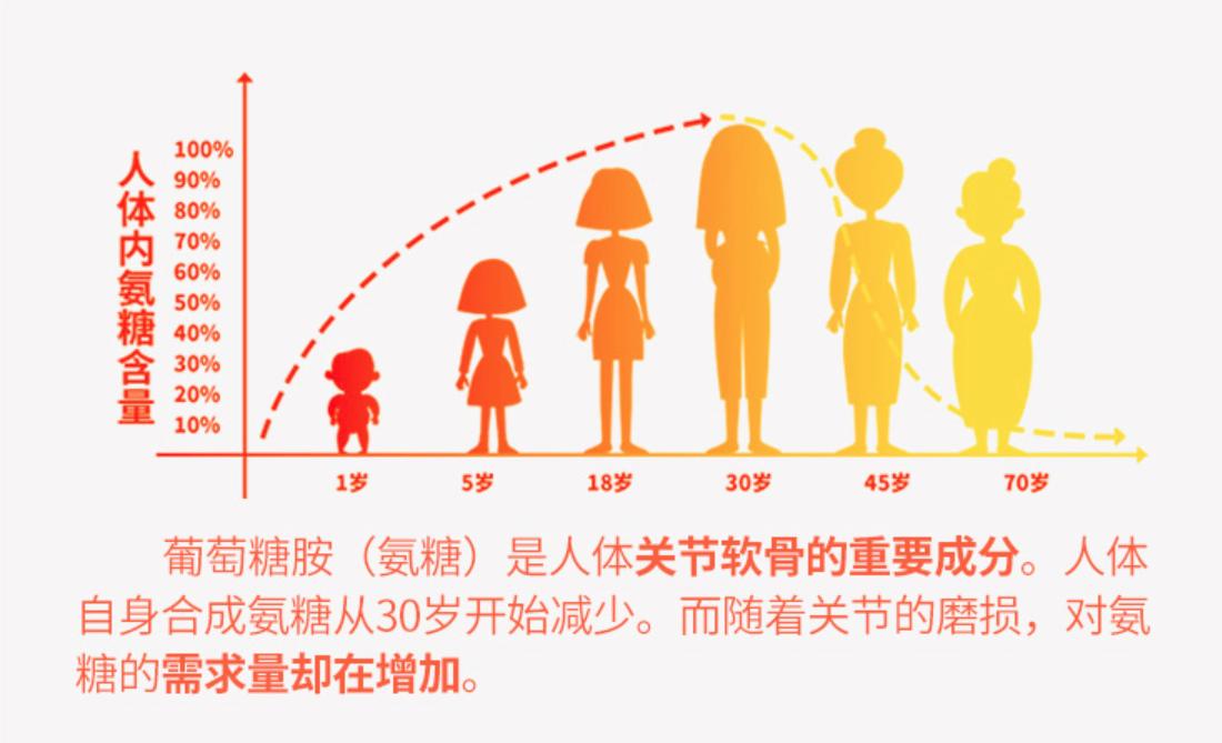 长期熬夜提高免疫力吃什么保健品,男人经常熬夜吃什么保健品比较好