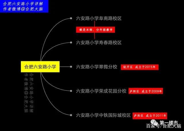 合肥最强的六所高中,合肥八中教育集团翡翠中学第一名