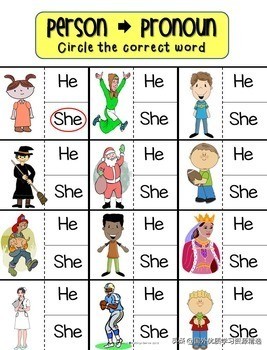 英语人称代词的主格和宾格表,英语人称代词主格和宾格的区别