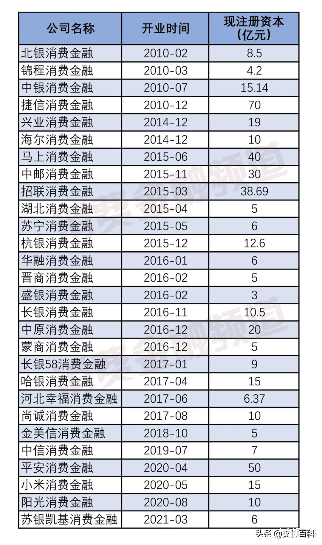 持牌消费金融最高年化率,持牌消费金融最新消息
