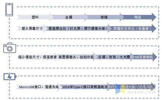 中国智能手机行业的市场竞争状况,2020年中国智能手机市场范围多少