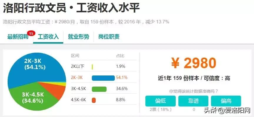 洛阳今年平均工资收入是多少,洛阳平均工资标准2021官方
