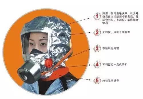便民提示预防家庭火灾常备六件宝,家庭必备火灾逃生四件宝