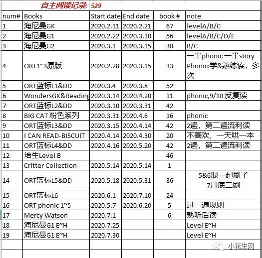 神奇树屋适合多大的孩子读,怎么带孩子读神奇树屋