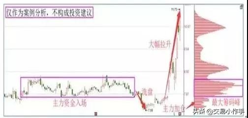 这三种筹码理论，让主力无身可藏