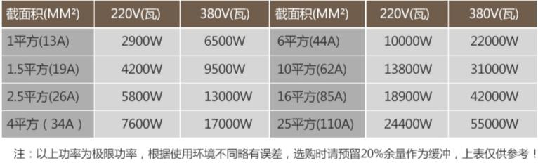 装修必备的六大硬核省钱攻略,实用超强省钱装修攻略