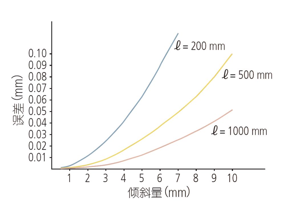 孔径千分尺量具作用,标准机械外径千分尺使用步骤