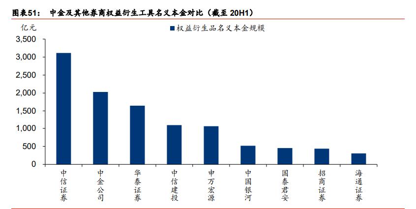中金公司最新报告,中金投行架构