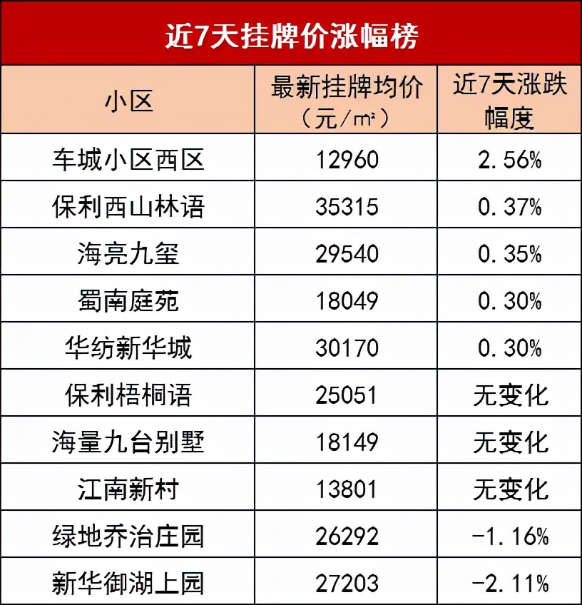 二手房评估价高于成交价格,挂牌价与网签成交价哪个更真实