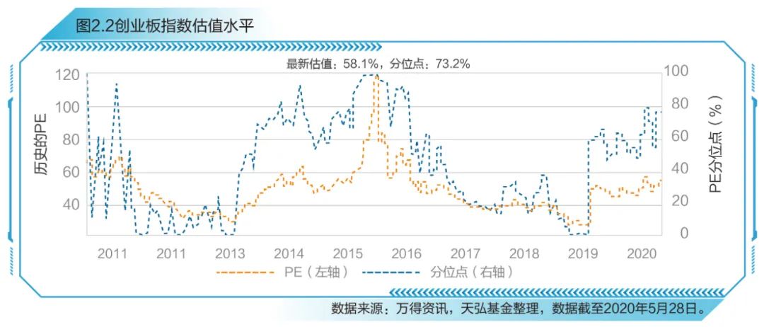 创业板指数十周年蓝皮书发布，感受中国创新创业发展节拍