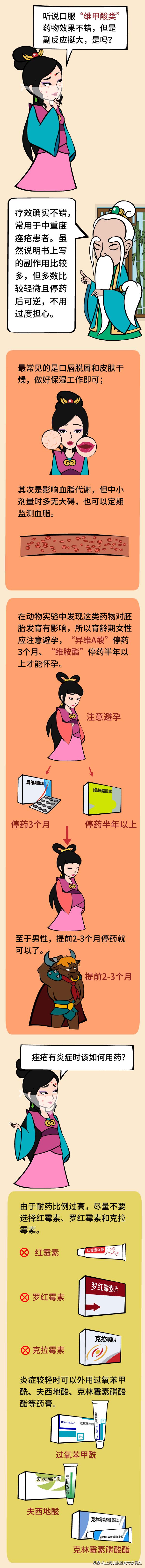 医道西游--为什么我的“*疮痤**”,青春痘/痘痘总是不见好？-下篇