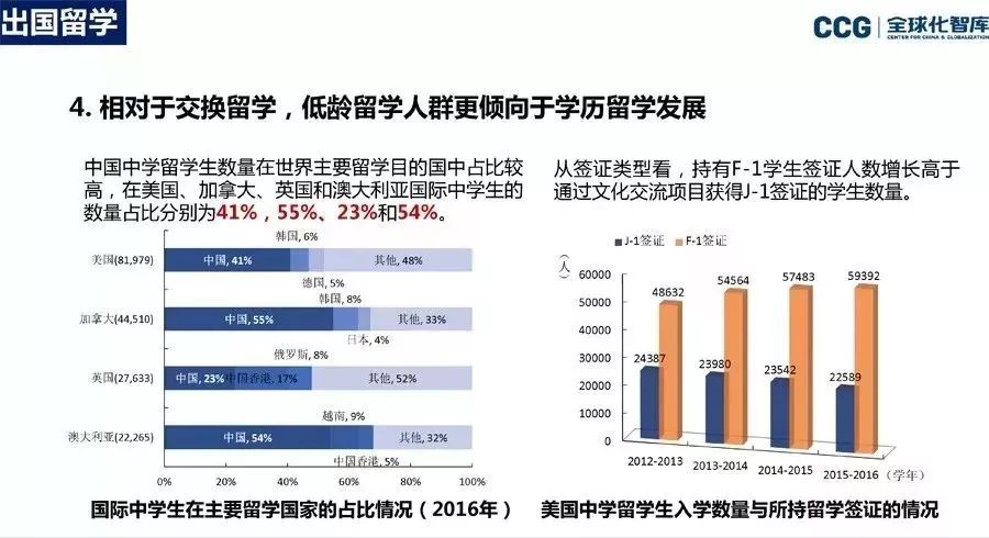 低龄留学的困惑：亲子关系到底会更好还是更差？听留学妈妈怎么说
