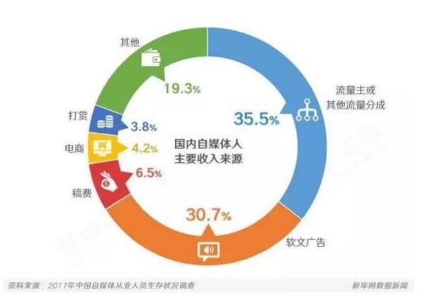 正规手机上网兼职赚钱,怎么样挣钱正规兼职网站