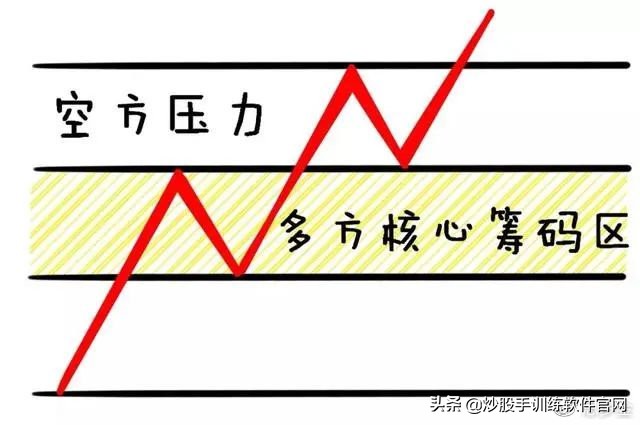 最精准的买入方法,最精准的尾盘买入法