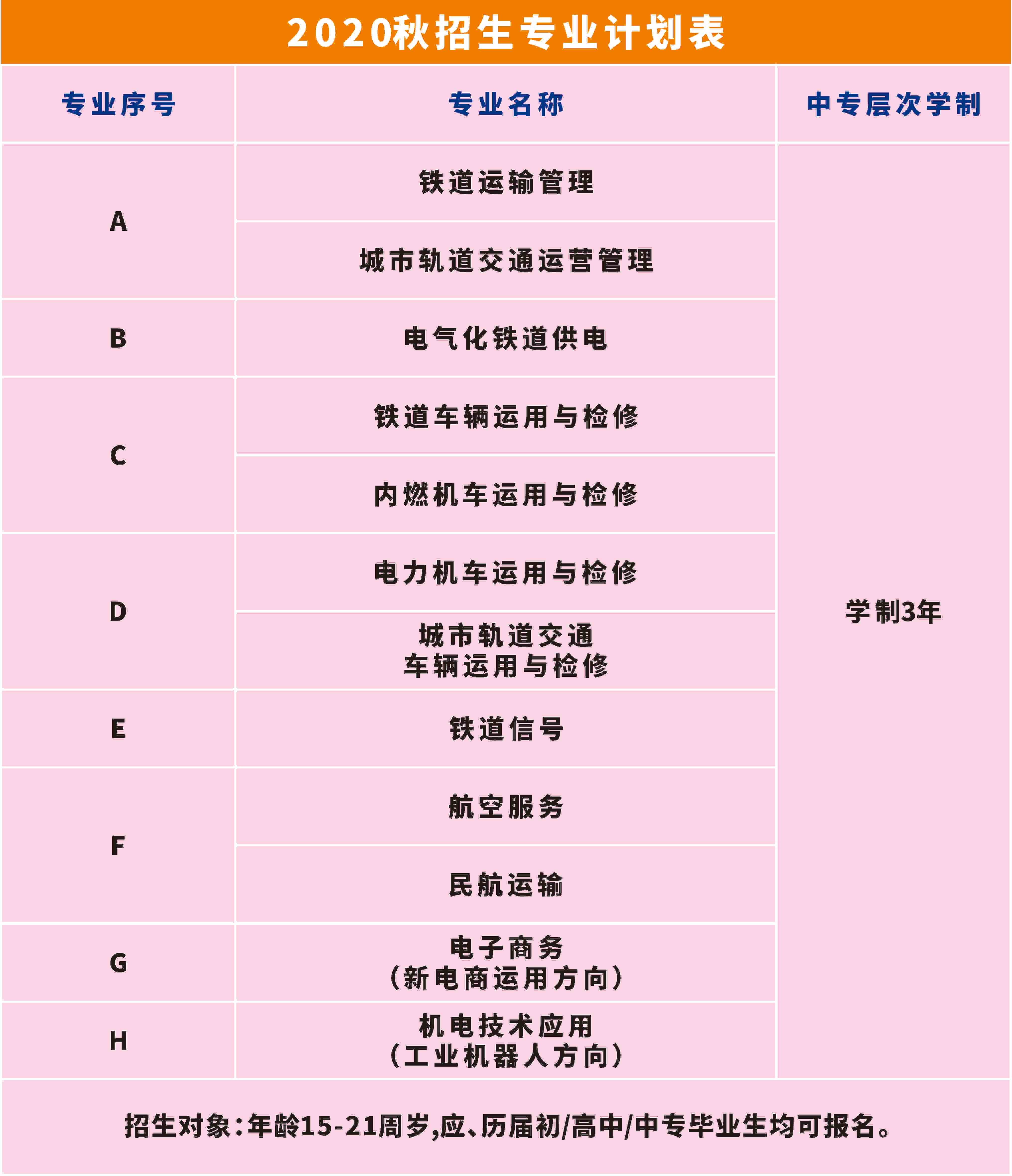 南昌轨道交通学校招生电话,南昌轨道学校报名多少钱