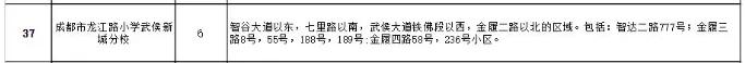 成都崛起有多猛,成都正在飞速发展