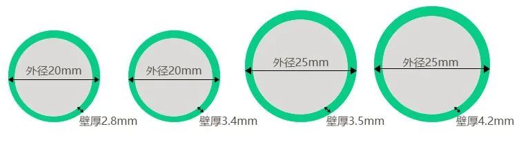 装修必备的六大硬核省钱攻略,实用超强省钱装修攻略