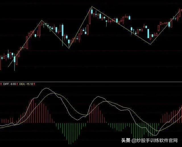 像乌龟一样趴着炒股,像麻雀一样的股票