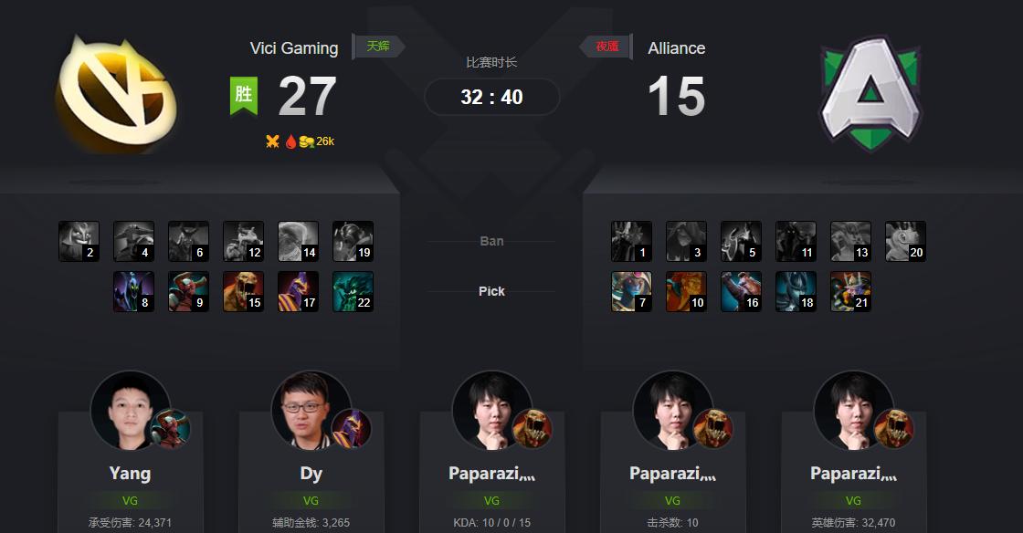 2019dota2震中杯赛程,震中杯majordota2决赛