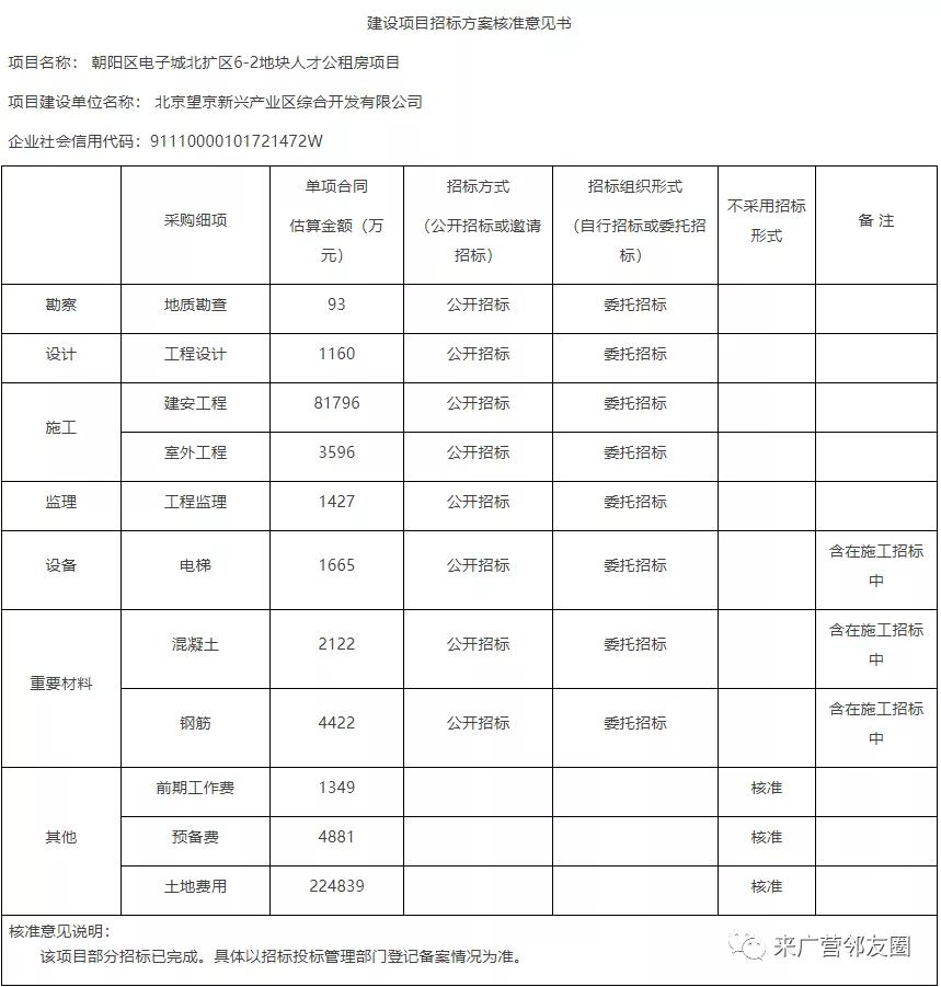 朝阳30亿元项目,辽宁省朝阳投资100亿大项目