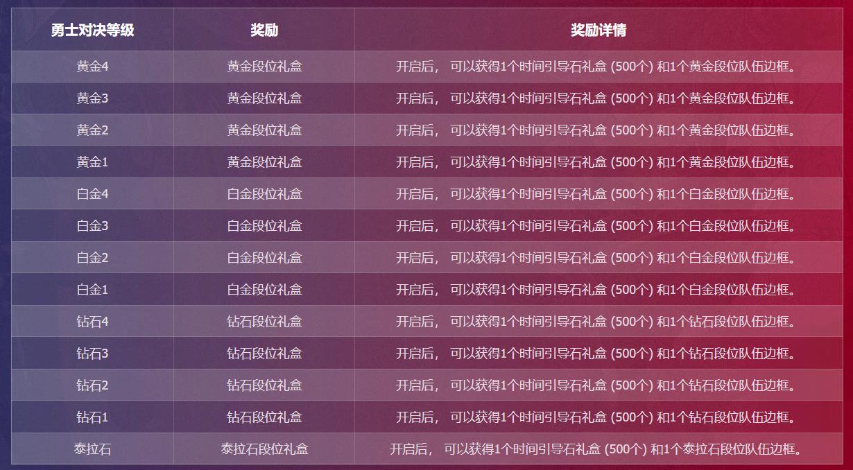 dnf当前版本普雷门槛,dnf95版本解析