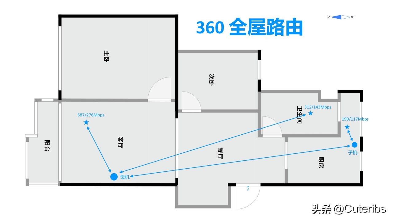 360全屋路由器详细参数,360路由器5g和2.4哪个好