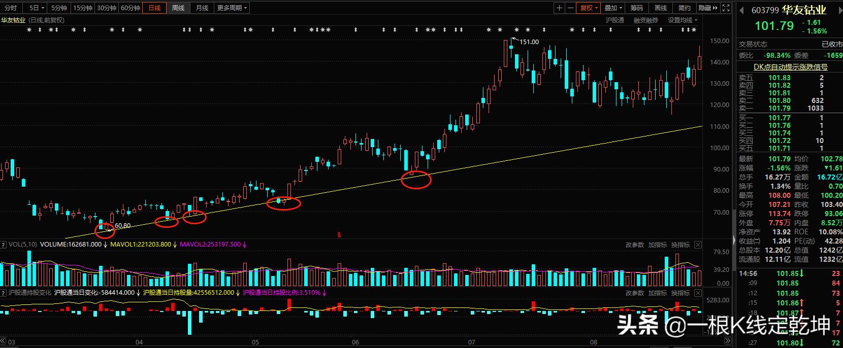 股票买卖技巧最佳方法视频讲解,快速分析股票买卖点